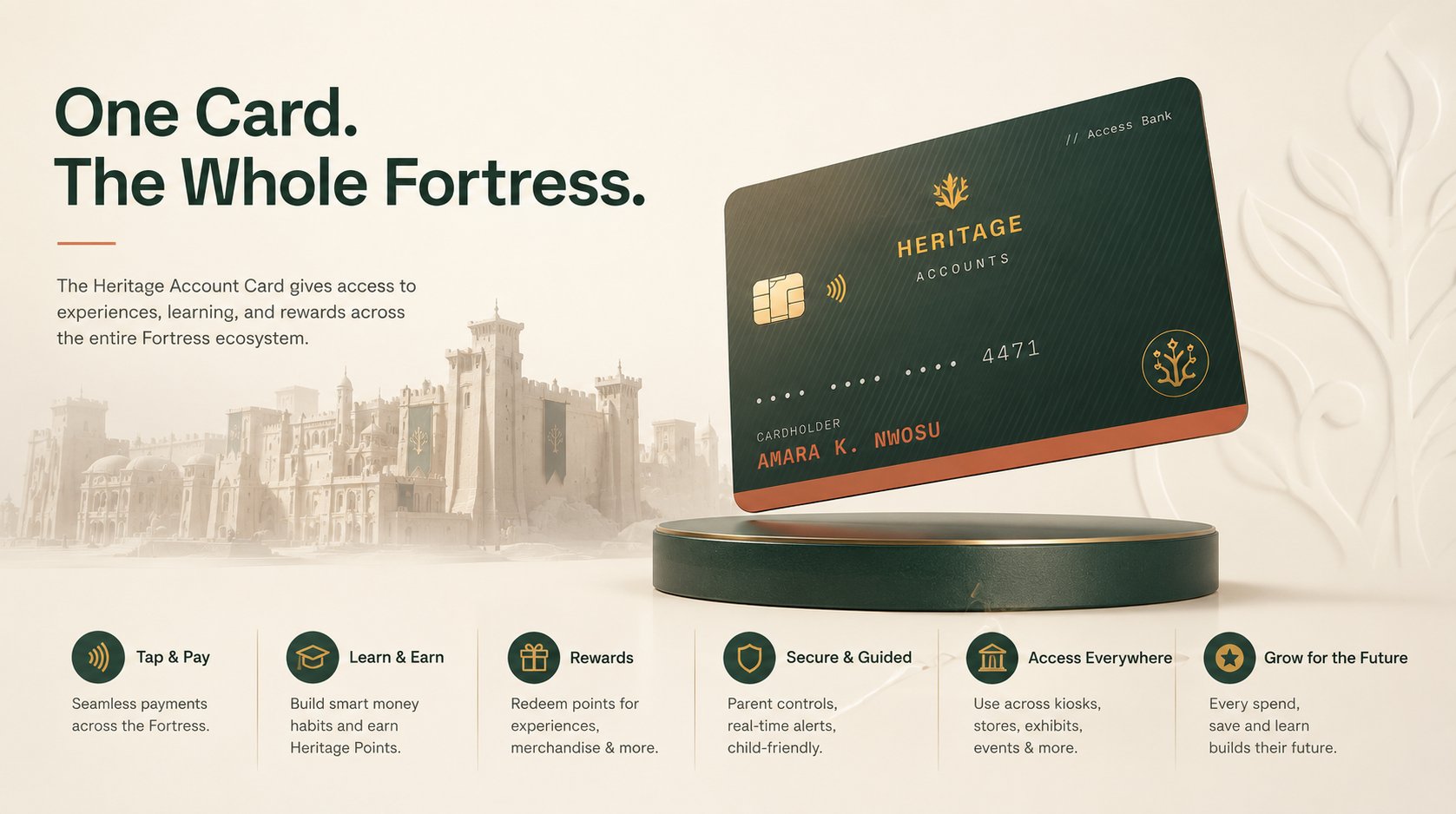 One Card, The Whole Fortress — the Heritage Accounts card gives access to experiences, learning, and rewards across the entire Fortress ecosystem: Tap & Pay, Learn & Earn, Rewards, Secure & Guided, Access Everywhere, Grow for the Future.